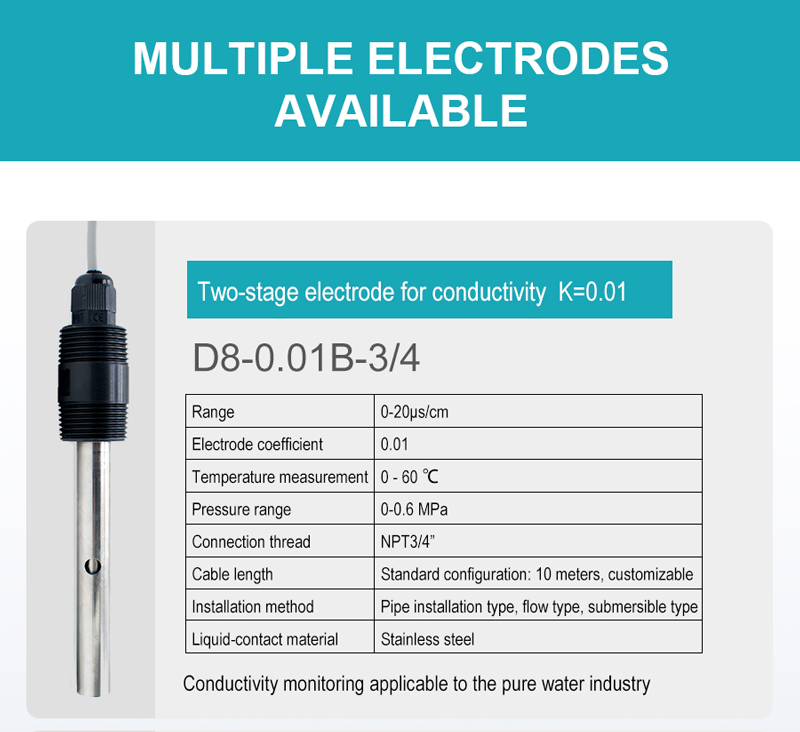 Conductivity Sensors for Liquid Scintillation Analyzer Conductivity Sensors for Liquid Scintillation Analyzer