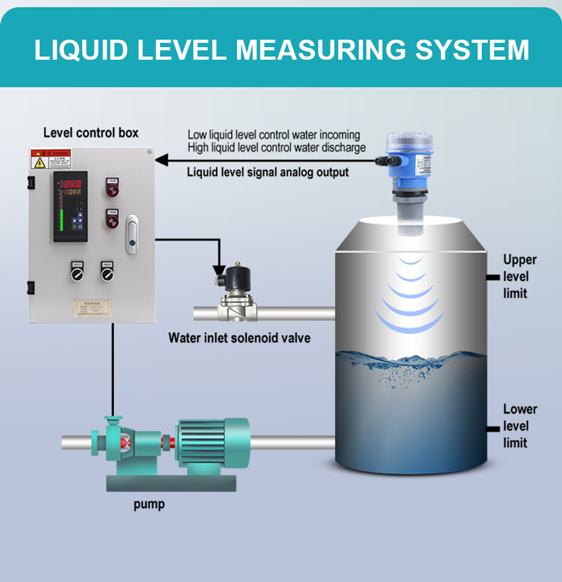 LHMB H9 Ultrasonic Level Meter for Water Level Instrument