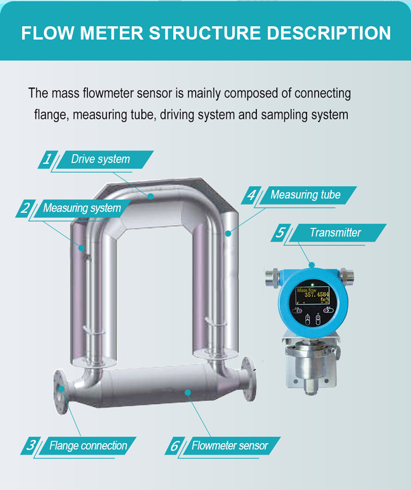 Micro Bending Coriolis Mass Flow Meter for Ultrasonic Level Transmitter Price
