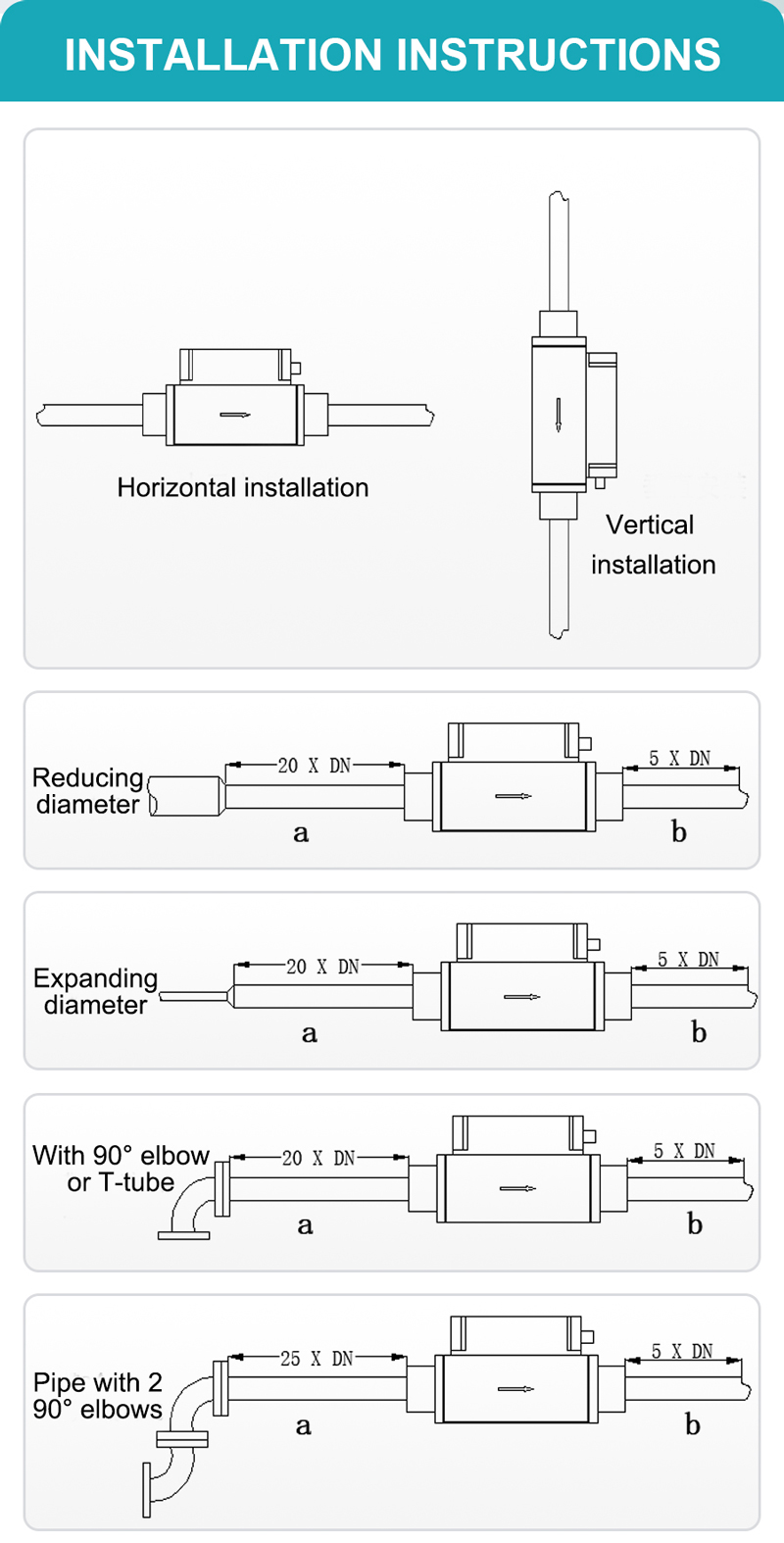 Micro Thermal Gas Mass Flow Meters for Ultrasonic Liquid Level Sensor