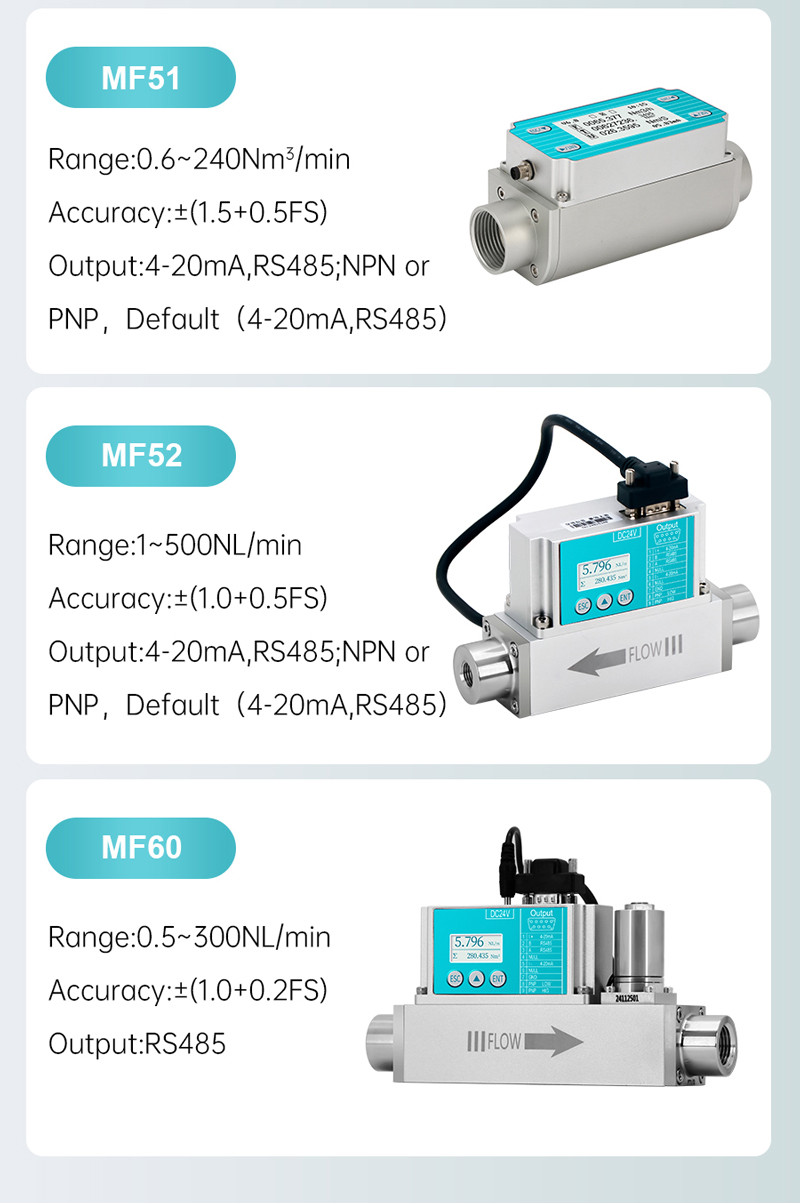 Micro Thermal Gas Mass Flow Meters for Ultrasonic Liquid Level Transmitter