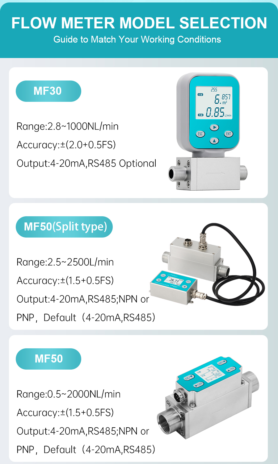 Micro Thermal Gas Mass Flow Meters for Ultrasonic Transmitter