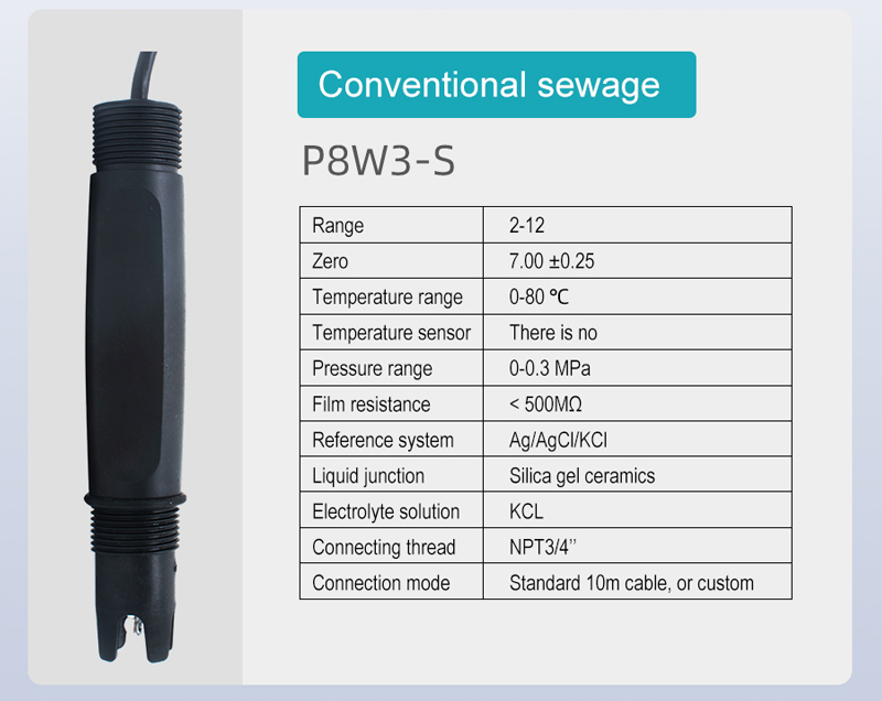 PH Sensors for Automatic Fan with Temperature Sensor