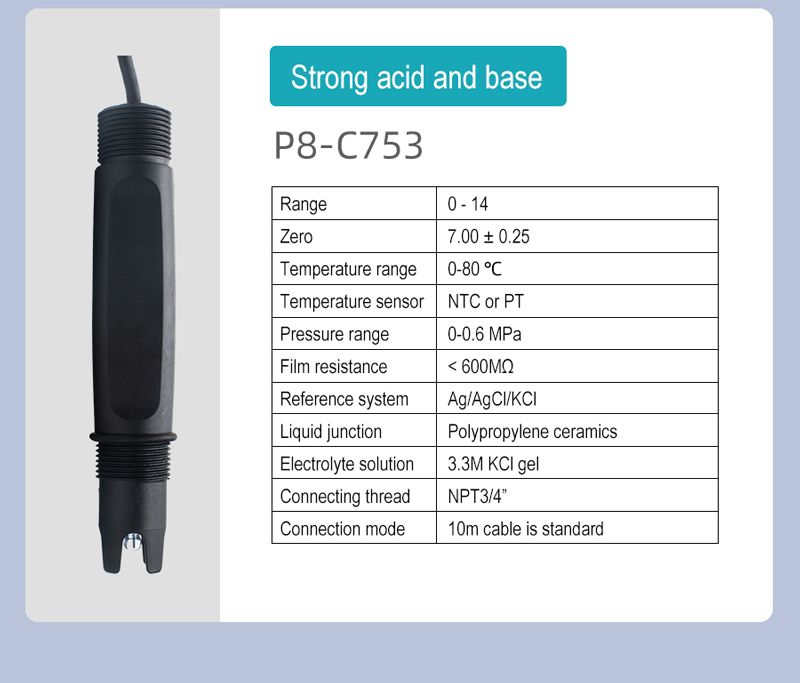 PH Sensors for Automotive Temperature Gauge
