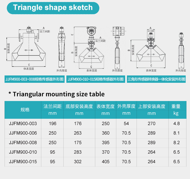 coriolis flow meter triangle shape sketch