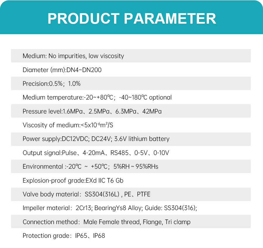 product parameter