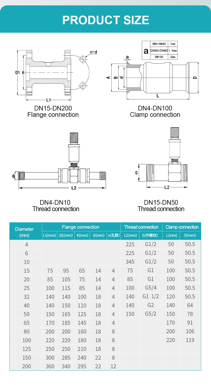 product size 