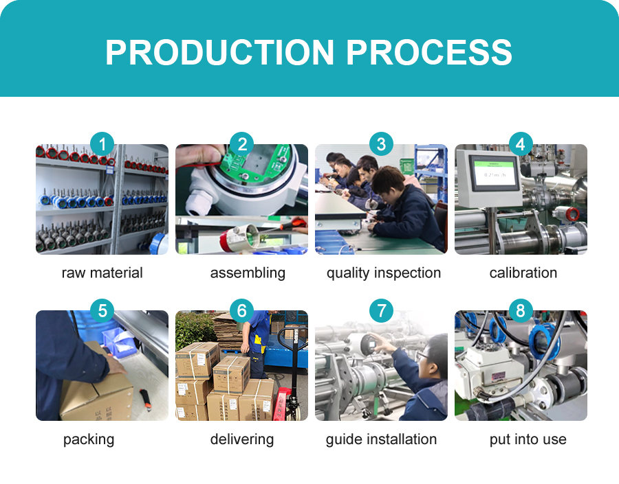 production process